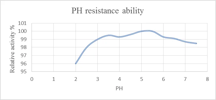 AFEZYME-10HSP - Image 2
