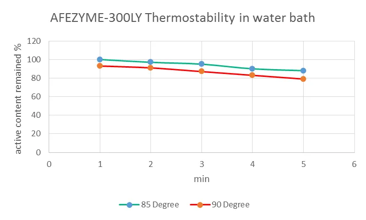 AFEZYME-LZM - Image 3