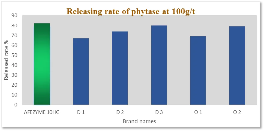 AFEZYME-SPHY - Image 4