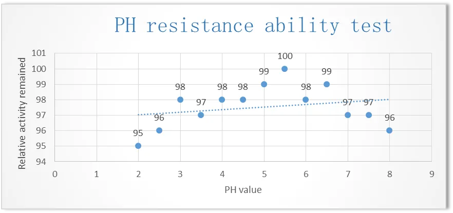 AFEZYME-SPHY - Image 6